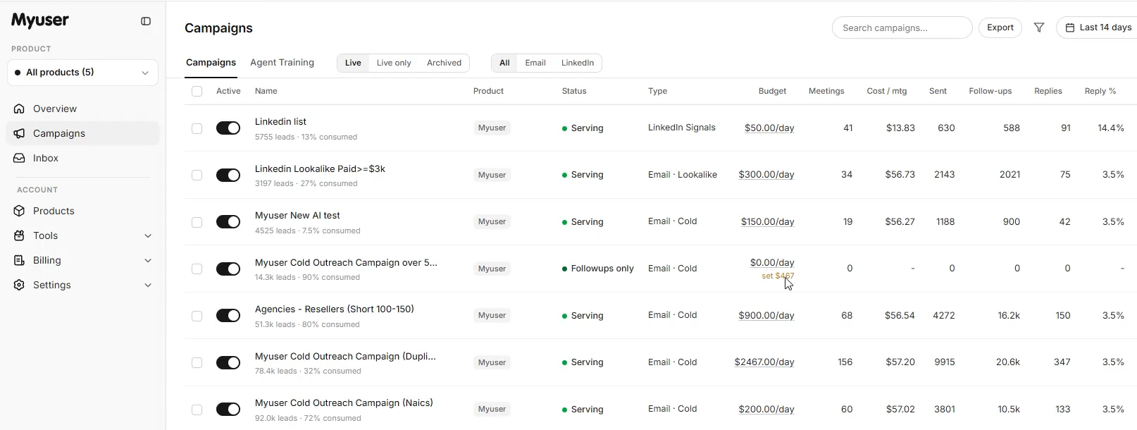 Myuser campaign dashboard showing outreach performance and conversion tracking